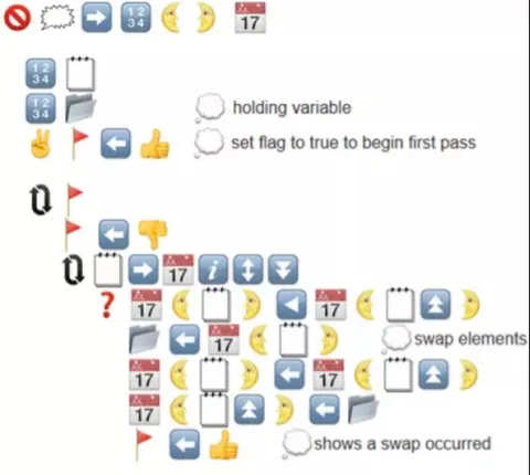 Emoji Bubble Sort Algorithm