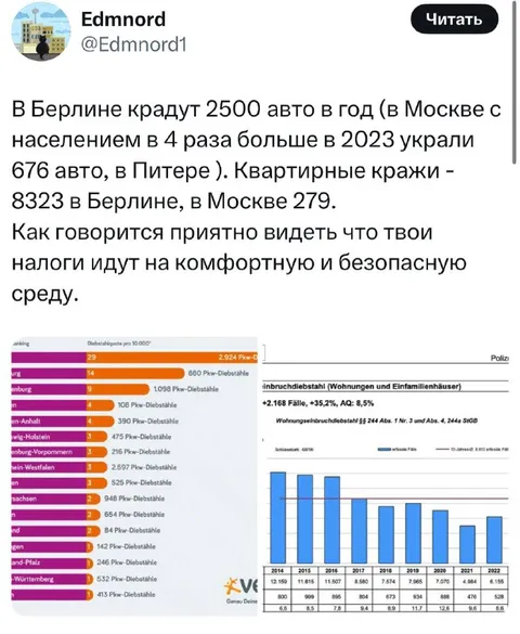 Комфортная и безопасная среда