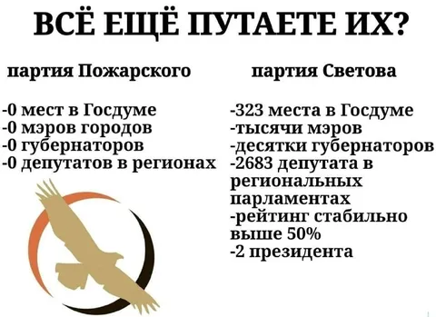 Всё ещё путаете их?