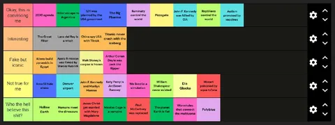 Conspiracy Theory Conviction Chart