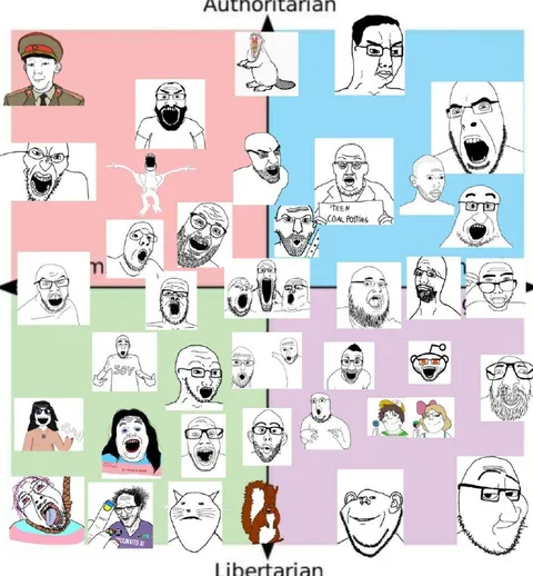 Wojak Political Compass Chart