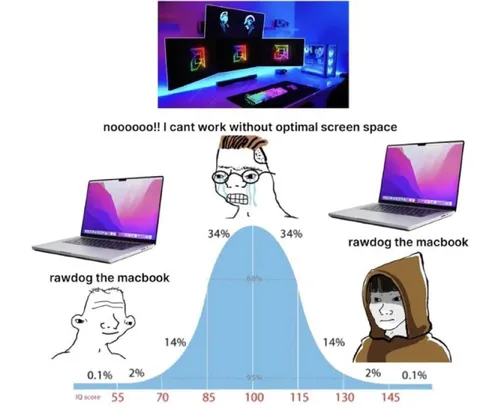 Optimal Screen Space Bell Curve