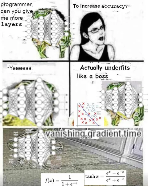 More Layers Increase Accuracy