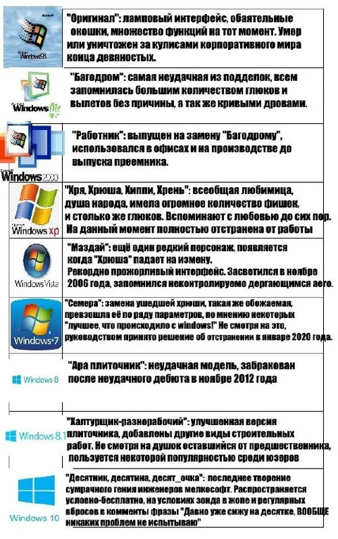 Эволюция Windows глазами пользователей