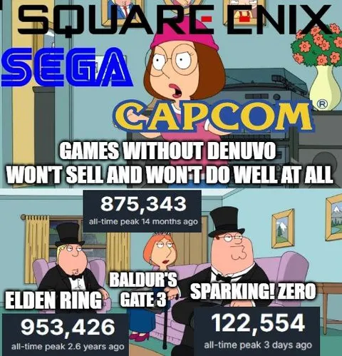 Games Without Denuvo Fail