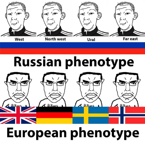 Russian Phenotype European Phenotype