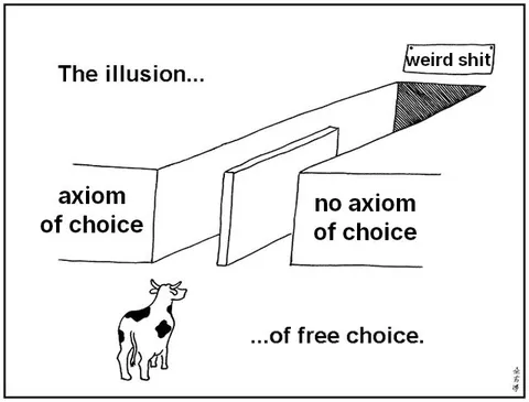 The Illusion of Free Choice