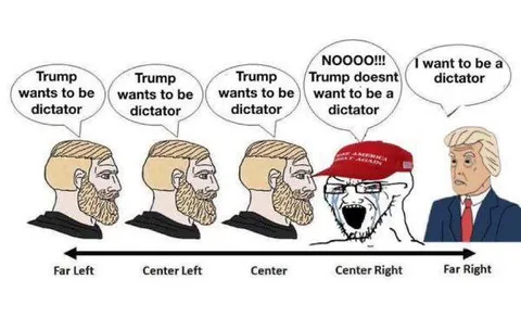 Political Compass Trump Dictator Meme