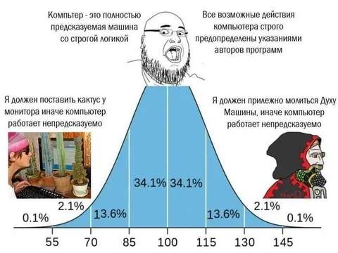 Компьютер и Дух Машины