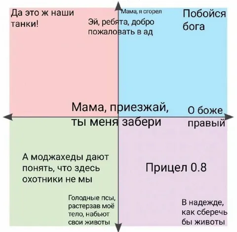 Квадранты ада в танках