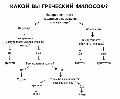 Какой вы греческий философ?
