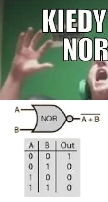 Kiedy NOR