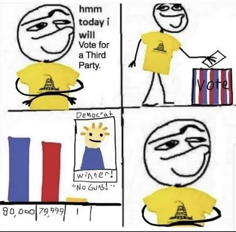 Third Party Vote Changes Nothing
