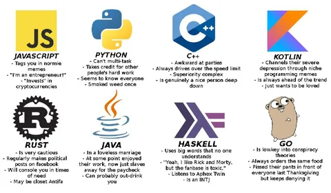 Programming Languages Stereotypes