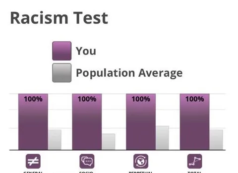 100% Racism Test Result
