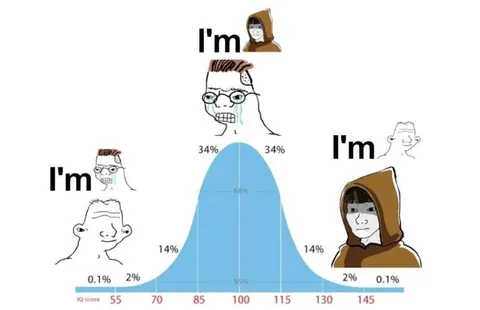IQ Bell Curve Meme