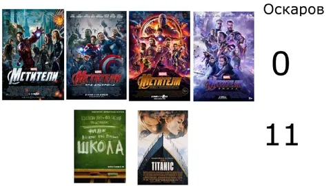 Мстители против Титаника