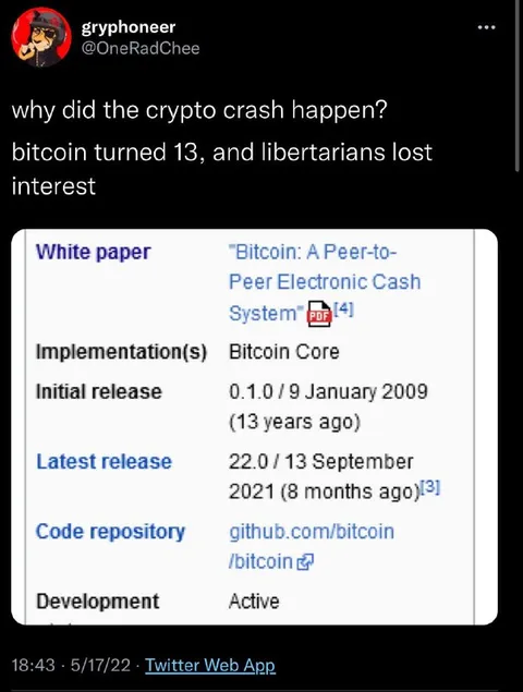 Bitcoin Turns 13