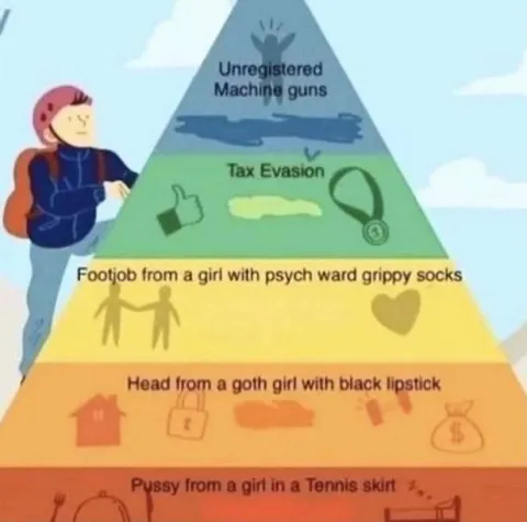 Unregistered Machine Guns Pyramid