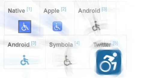 Wheelchair Symbol Evolution