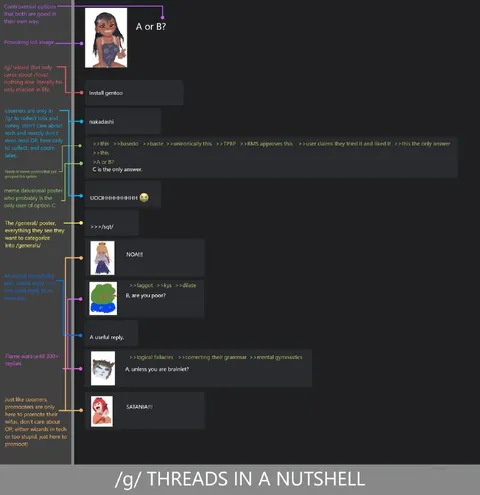 /g/ Threads in a Nutshell