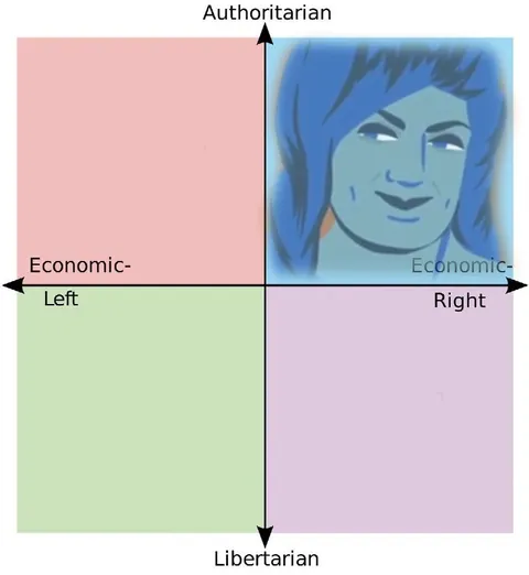 Blue-Haired Political Compass