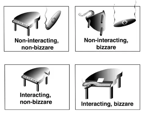 Non-interacting, non-bizzare piano chart