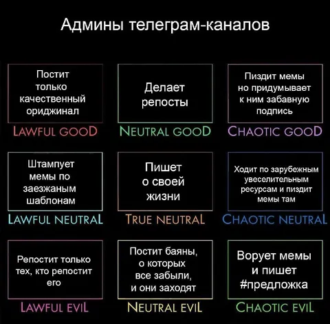 Бинго админов телеграм-каналов