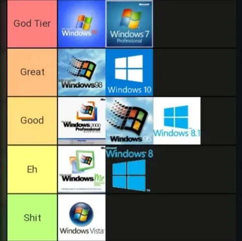 Windows Tier List
