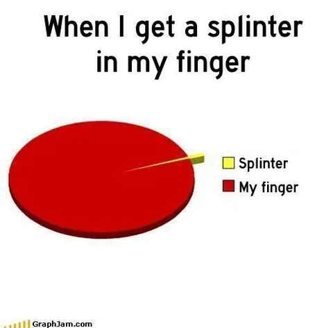 When I Get a Splinter