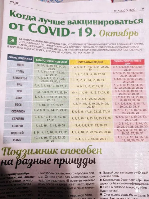 Когда вакцинироваться по знаку зодиака