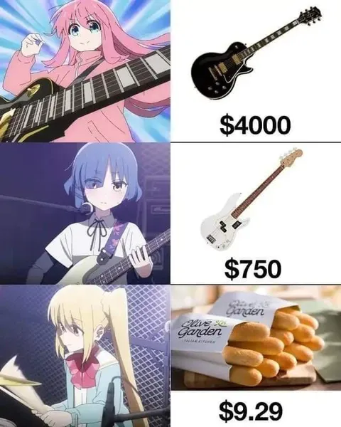 Anime Girls and Guitar Prices