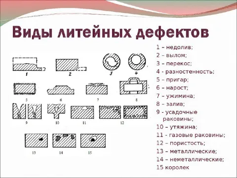 Виды литейных дефектов