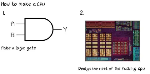 How to Make a CPU