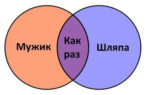 Мужик как раз шляпа