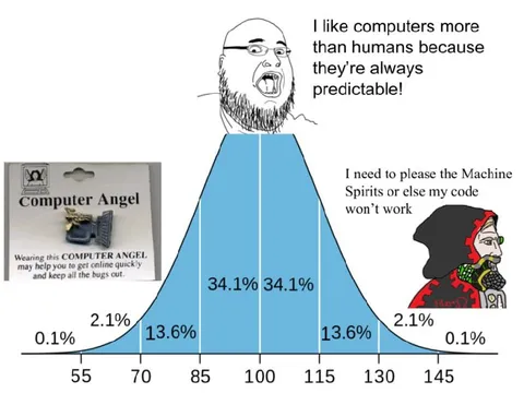 Computer Predictability Bell Curve