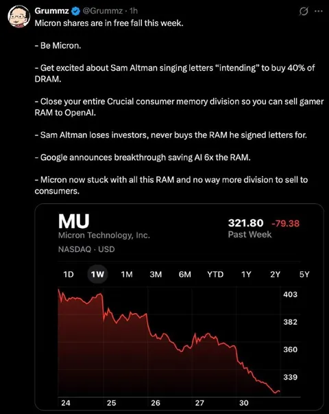 Micron shares in free fall