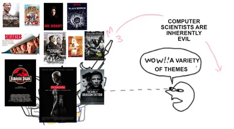 Computer Scientists Are Evil
