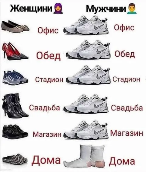 Женщины и мужчины выбирают обувь