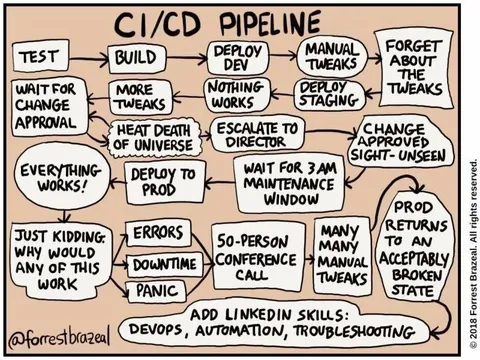 CI/CD Pipeline from Hell