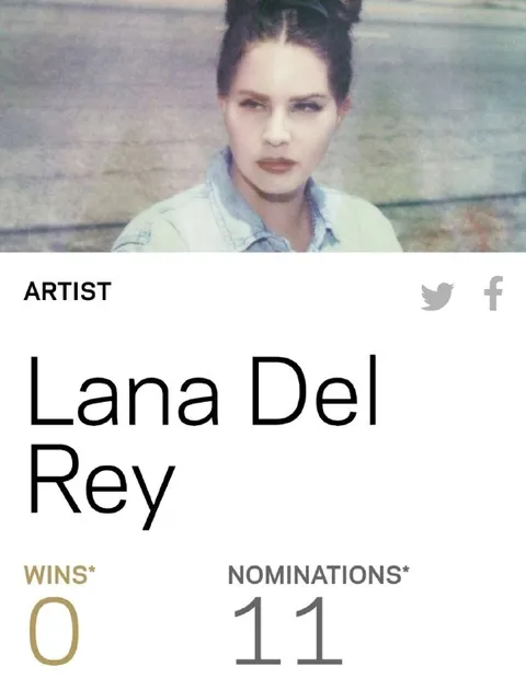 Lana Del Rey Wins Zero Awards