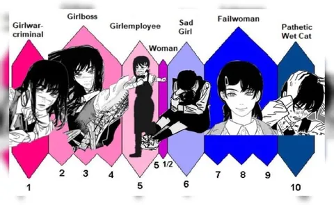 Girl Failure Spectrum Chart
