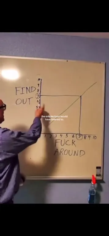 Fuck Around Find Out Lecture