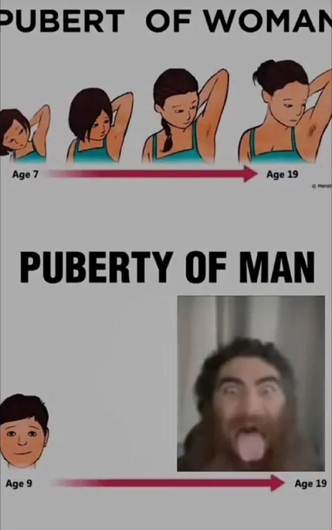 Puberty of Woman vs Man