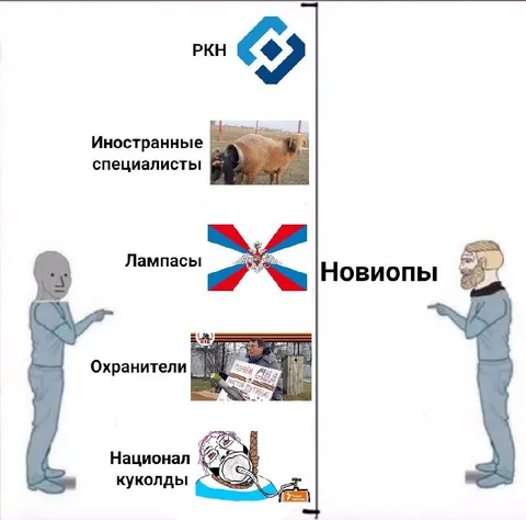 Лестница российских типажей