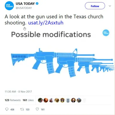 Possible Gun Modifications