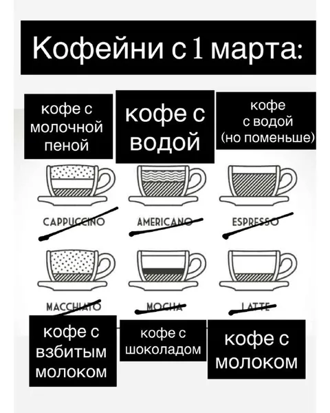 Кофейни после 1 марта