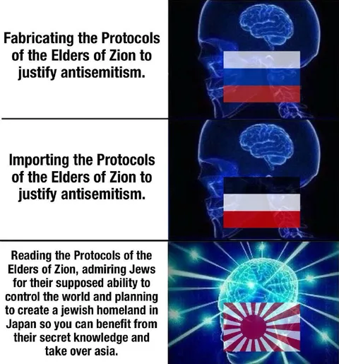 Galaxy Brain Antisemitism Progression