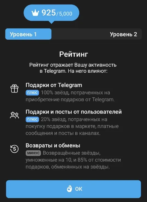 Рейтинг активности в Telegram