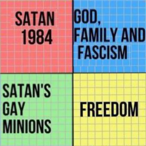 Four Quadrants of Satan